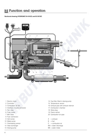 8
Sectional drawing HYDRONIC B 4 W SC and B 5 W SC
1 Electric motor
2 Controller
3 Combustion air fan
4 Interface / 8-pole connector
5 Fan relay
6 Fuse holder
7 Mini timer
8 Fuel connection
9 Vent screw
10 Water pump
11 Overheating sensor
12 Heat exchanger
13 Dosing pump
14 Cup filter, fitted in dosing pump
15 Temperature sensor
16 Exhaust pipe with exhaust silencer
17 Combustion chamber
18 Glow plug
19 Flame sensor
20 Combustion air pipe
A = exhaust
B = fuel
C = combustion air
WA = water discharge
WE = water intake
Function and operation2
 