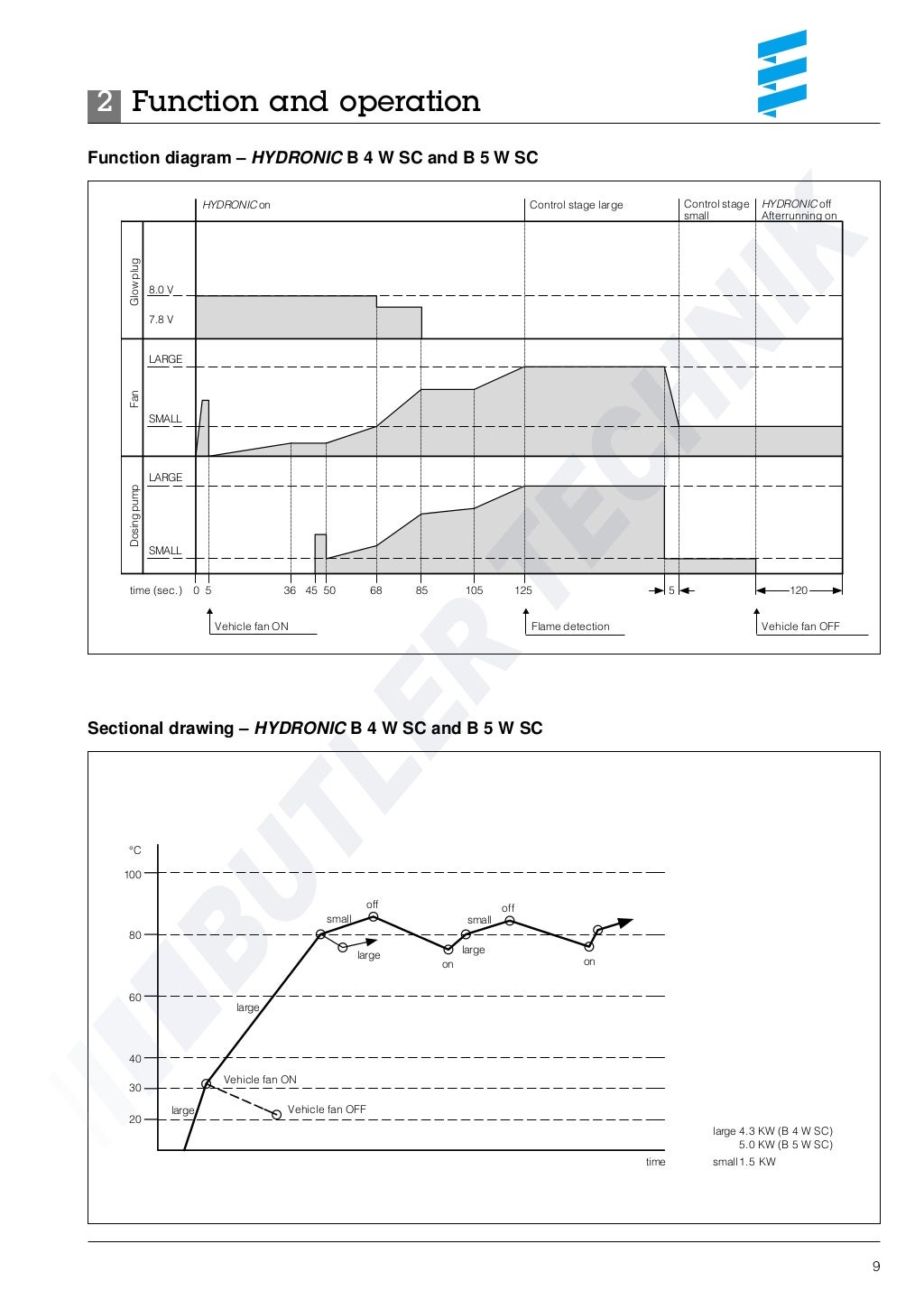 Eberspacher Hydronic B4WSC Workshop Manual