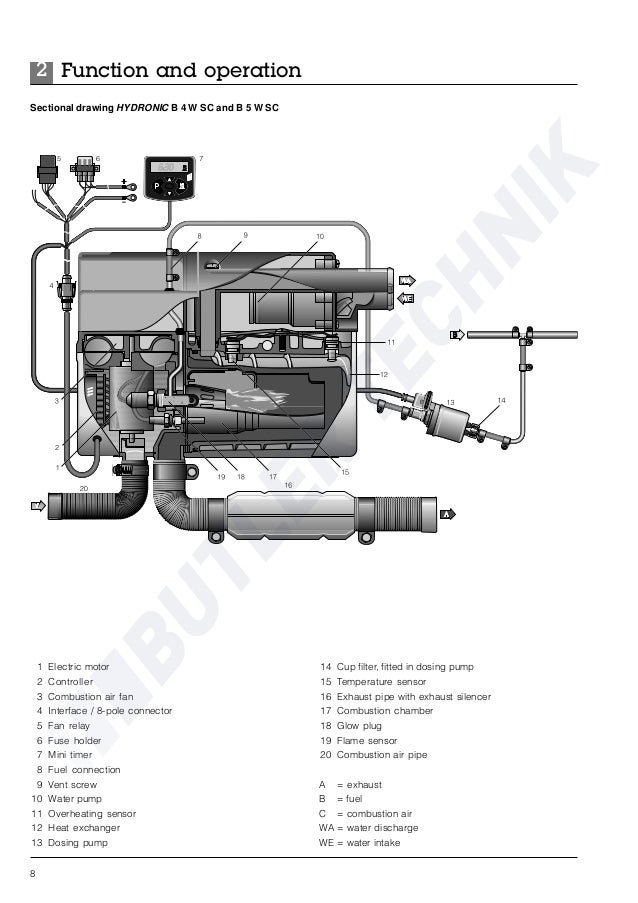 Hydronic b4wsc распиновка разъема