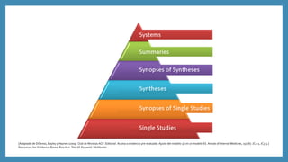 Haynes Pyramid EBE SE1.pdf Enfermeria Basada en evidencia | PDF