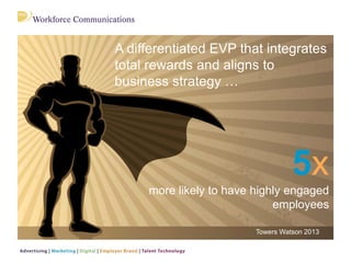 A differentiated EVP that integrates
total rewards and aligns to
business strategy …
5x
more likely to have highly engaged
employees
Towers Watson 2013
 