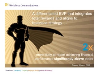A differentiated EVP that integrates
total rewards and aligns to
business strategy …
2x
more likely to report achieving financial
performance significantly above peers
Towers Watson 2013
 