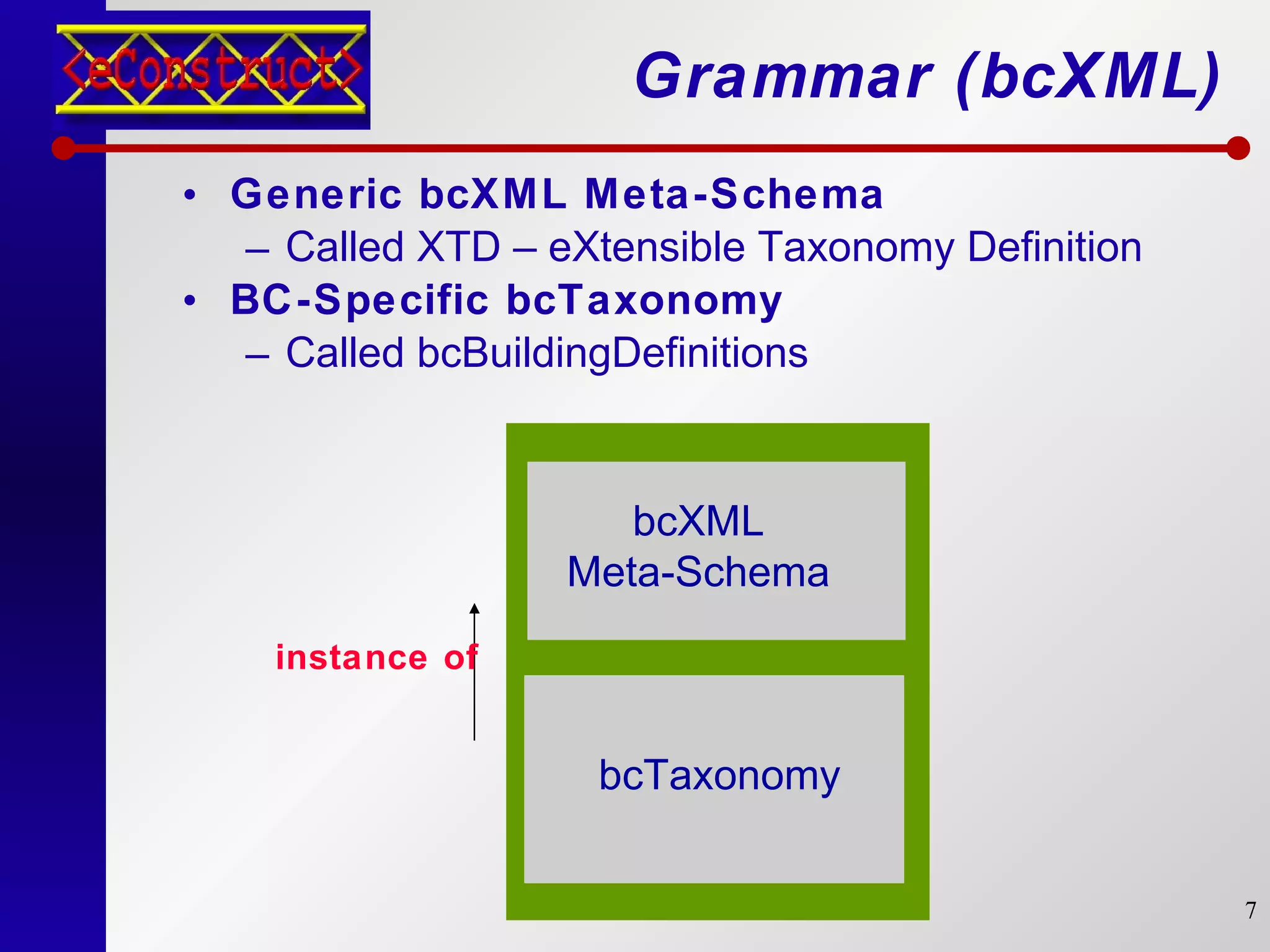 Grammar (bcXML) Generic bcXML Meta-Schema Called XTD – eXtensible Taxonomy Definition BC-Specific bcTaxonomy Called bcBuildingDefinitions bcXML Meta-Schema bcTaxonomy instance of 