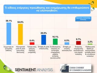 Τι είδους ενέργειες προώθησης και ενημέρωσης θα επιθυμούσατε
να υλοποιηθούν;
58.1%
54.8%
6.4%
26.0%
16.1%
6.5%
9.7%
3.2%
Συμμετοχή σε
εμπορικές
εκθέσεις
Ηλεκτρονικά
μέσα & μέσα
κοινωνικής
δικτύωσης
Τηλεφωνικές
γραμμές
παροχής
υπηρεσίας
Επαφές & μέσα
επικοινωνίας
Συνδυασμένες
ενέργειες σε
εστιατόρια,
επιχειρήσεις
μαζικής
εστίασης
(γευσιγνωσία)
Επαφές με
ενώσεις
καταναλωτών
Ενέργειες
ενημέρωσης
καταναλωτών
στα σημεία
πώλησης
Παιδαγωγική
δράση με
κινητοποίηση
εκπαιδευτικών
& υπευθύνων
κυλικείων
Ερώτηση πολλαπλής
επιλογής.
 