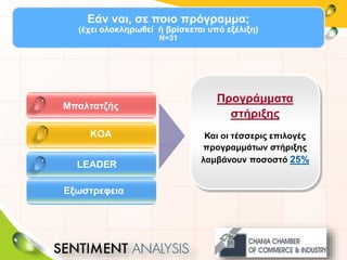 Εάν ναι, σε ποιο πρόγραμμα;
(έχει ολοκληρωθεί ή βρίσκεται υπό εξέλιξη)
N=31
Μπαλτατζής
KOA
LEADER
Προγράμματα
στήριξης
Και οι τέσσερις επιλογές
προγραμμάτων στήριξης
λαμβάνουν ποσοστό 25%
Εξωστρεφεια
 