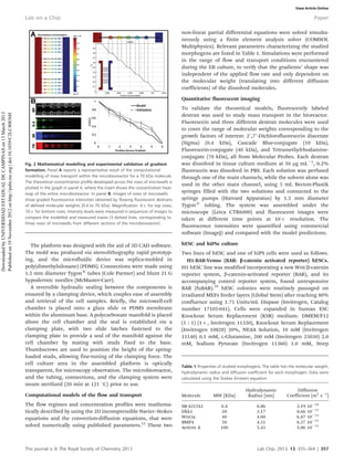 The platform was designed with the aid of 3D CAD software.
The mold was produced via stereolithography rapid prototyp-
ing, and the microfluidic device was replica-molded in
poly(dimethylsiloxane) (PDMS). Connections were made using
1.5 mm diameter Tygon1
tubes (Cole Parmer) and blunt 21 G
hypodermic needles (McMaster-Carr).
A reversible hydraulic sealing between the components is
ensured by a clamping device, which couples ease of assembly
and retrieval of the cell samples. Briefly, the microwell-cell
chamber is placed onto a glass slide or PDMS membrane
within the aluminum base. A polycarbonate manifold is placed
above the cell chamber and the seal is established via a
clamping plate, with two slide latches fastened to the
clamping plate to provide a seal of the manifold against the
cell chamber by mating with studs fixed to the base.
Thumbscrews are used to position the height of the spring-
loaded studs, allowing fine-tuning of the clamping force. The
cell culture area in the assembled platform is optically
transparent, for microscopy observation. The microbioreactor,
and the tubing, connections, and the clamping system were
steam sterilized (20 min at 121 uC) prior to use.
Computational models of the flow and transport
The flow regimes and concentration profiles were mathema-
tically described by using the 2D incompressible Navier–Stokes
equations and the convection-diffusion equations, that were
solved numerically using published parameters.12
These two
non-linear partial differential equations were solved simulta-
neously using a finite element analysis solver (COMSOL
Multiphysics). Relevant parameters characterizing the studied
morphogens are listed in Table 1. Simulations were performed
in the range of flow and transport conditions encountered
during the EB culture, to verify that the gradients’ shape was
independent of the applied flow rate and only dependent on
the molecular weight (translating into different diffusion
coefficients) of the dissolved molecules.
Quantitative fluorescent imaging
To validate the theoretical models, fluorescently labeled
dextran was used to study mass transport in the bioreactor.
Fluorescein and three different dextran molecules were used
to cover the range of molecular weights corresponding to the
growth factors of interest: 29,79-Dichlorofluorescein diacetate
(Sigma) (0.4 kDa), Cascade Blue-conjugate (10 kDa),
Fluorescein-conjugate (40 kDa), and Tetramethylrhodamine-
conjugate (70 kDa), all from Molecular Probes. Each dextran
was dissolved in tissue culture medium at 50 mg mL21
, 0.2%
fluorescein was dissolved in PBS. Each solution was perfused
through one of the main channels, while the solvent alone was
used in the other main channel, using 5 mL Becton-Plastik
syringes filled with the two solutions and connected to the
syringe pumps (Harvard Apparatus) by 1.5 mm diameter
Tygon1
tubing. The system was assembled under the
microscope (Leica CTR6000) and fluorescent images were
taken at different time points at 106 resolution. The
fluorescence intensities were quantified using commercial
software (ImageJ) and compared with the model predictions.
hESC and hiPSc culture
Two lines of hESC and one of hiPS cells were used as follows.
H1-BAR-Venus (BAR: b-catenin activated reporter) hESCs.
H1 hESC line was modified incorporating a new Wnt/b-catenin
reporter system, b-catenin-activated reporter (BAR), and its
accompanying control reporter system, found unresponsive
BAR (fuBAR).29
hESC colonies were routinely passaged on
irradiated MEFs feeder layers (Global Stem) after reaching 80%
confluence using 1.75 Units/mL Dispase (Invitrogen, Catalog
number 17105-041). Cells were expanded in human ESC
Knockout Serum Replacement (KSR) medium: DMEM/F12
(1 : 1) (16, Invitrogen 11320), Knockout Serum Replacement
(Invitrogen 10828) 20%, NEAA Solution, 10 mM (Invitrogen
11140) 0.1 mM, L-Glutamine, 200 mM (Invitrogen 25030) 2.0
mM, Sodium Pyruvate (Invitrogen 11360) 1.0 mM, Strep
Fig. 2 Mathematical modelling and experimental validation of gradient
formation. Panel A reports a representative result of the computational
modelling of mass transport within the microbioreactor for a 70 kDa molecule.
The theoretical concentration profile developed across the rows of microwells is
plotted in the graph in panel A, where the insert shows the concentration heat-
map of the entire microbioreactor. In panel B, images of rows of microwells
show graded fluorescence intensities obtained by flowing fluorescent dextrans
of defined molecular weights (0.4 to 70 kDa). Magnification: 46 for top rows,
106 for bottom rows. Intensity levels were measured in sequences of images to
compare the modelled and measured traces (3 dotted lines, corresponding to
three rows of microwells from different sections of the microbioreactor).
Table 1 Properties of studied morphogens. The table lists the molecular weight,
hydrodynamic radius and diffusion coefficient for each morphogen. Data were
calculated using the Stokes–Einstein equation
Molecule MW [KDa]
Hydrodynamic
Radius [nm]
Diffusion
Coefficient [m2
s21
]
SB-431542 0.4 0.86 3.19 10210
Dkk1 20 3.17 8.66 10211
Wnt3a 40 4.00 6.87 10211
BMP4 50 4.31 6.37 10211
Activin A 100 5.43 5.06 10211
This journal is ß The Royal Society of Chemistry 2013 Lab Chip, 2013, 13, 355–364 | 357
Lab on a Chip Paper
DownloadedbyUNIVERSIDADESTADUALDECAMPINASon13March2013
Publishedon19November2012onhttp://pubs.rsc.org|doi:10.1039/C2LC40836H View Article Online
 
