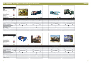 Series
Max. flow rate GPM
Max. discharge pressure PSIG bar
2
Viscosity mm /s
Max. fluid temperature °F °C
Horizontal/vertical installation
Wall/pedestal mounting
Dry installation
In-tank installation
Magnetic coupling
l/min
Series
Max. flow rate GPM
Max. discharge pressure PSIG bar
2
Viscosity mm /s
Max. fluid temperature °F °C
Horizontal/vertical installation
Wall/pedestal mounting
Dry installation
In-tank installation
Magnetic coupling
l/min
24 25
TWO-SCREW PUMPS: Maximum Performance Data and Construction Characteristics
Oil Chem
J10 – J20
40
1,000 69
1 to 1,000,000
650 343
/-•
-/-
•
-
-
150
J30 – J50
100
1,000 69
1 to 1,000,000
650 343
/-•
-/-
•
-
-
378
J60 – J70
300
500 34
1 to 1,000,000
650 343
/-•
-/-
•
-
-
1,135
J80
450
400 28
1 to 1,000,000
650 343
/-•
-/-
•
-
-
1,700
Oil Chem Oil Chem Oil Chem
Oil
360 – 2030 FSXA
1,900
1,400 97
0.5 to 100,000
225 107
/-•
-/-
•
-
-
7,190
Oil
2530 – 4550 FSXA
4,500
1,400 97
1 to 100,000
225 107
/-•
-/-
•
-
-
17,000
Oil
2030 – 3830 FSXB
3,700
1,500 103
1 to 100,000
225 107
/-•
-/-
•
-
-
14,000
Oil
4550 – 8930 FSXB
8,200
1,500 103
1 to 100,000
225 107
/-•
-/-
•
-
-
31,000
Pumped liquid
Water
Wastewater
Oil, lubricating fluids
Coolant lubricants
Heat carrier liquids
Chemicals
Food, beverage, cosmetics,
pharmaceuticals
Water
Waste
Oil
Cool
Heat
Chem
Food
Pumped liquid
Water
Wastewater
Oil, lubricating fluids
Coolant lubricants
Heat carrier liquids
Chemicals
Food, beverage, cosmetics,
pharmaceuticals
Water
Waste
Oil
Cool
Heat
Chem
Food
WARREN®
 