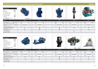 Series
Max. flow rate GPM
Max. discharge pressure PSIG bar
2
Viscosity mm /s
Max. fluid temperature °F °C
Horizontal/vertical installation
Wall/pedestal mounting
Dry installation
In-tank installation
Magnetic coupling
l/min
Series
Max. flow rate GPM
Max. discharge pressure PSIG bar
2
Viscosity mm /s
Max. fluid temperature °F °C
Horizontal/vertical installation
Wall/pedestal mounting
Dry installation
In-tank installation
Magnetic coupling
l/min
28 29
TWO-SCREW PUMPS: Maximum Performance Data and Construction Characteristics
Oil
216.10
2,356
224 16
20 to 760
176 80
/-•
-/-
•
-
-
8,917
Oil
211.10
2,157
224 16
20 to 760
176 80
-/•
-/•
•
-
-
8,167
Oil
211.40
2,356
224 16
0.6 to 1,500
212 100
-/•
-/•
•
-
-
8,917
Oil
216.40
2,356
224 16
0.6 to 1,500
212 100
/-•
-/-
•
-
-
8,917
Oil
231.50
2,356 8,917
224 16
0.6 to 5,000
284 140
-/•
-/•
•
-
-
Oil
229.10
4,403
224 16
20 to 760
176 80
/-•
-/-
•
-
-
16,667
Waste Chem Food
136.20
88
154 11
0.6 to 1,500
176 80
/-•
-/-
•
-
-
333
215.10
2,157
150 10
20 to 760
176 80
-/•
-/-
-
•
-
8,167
Oil
OilWater Chem
236.40
4,403
224 16
0.6 to 5,000
284 140
/-•
-/-
•
-
-
16,667
Oil Chem
249.40
4,500
290 20
1 to 100,000
284 140
/-•
-/-
•
-
-
20,000
Pumped liquid
Water
Wastewater
Oil, lubricating fluids
Coolant lubricants
Heat carrier liquids
Chemicals
Food, beverage, cosmetics,
pharmaceuticals
Water
Waste
Oil
Cool
Heat
Chem
Food
Pumped liquid
Water
Wastewater
Oil, lubricating fluids
Coolant lubricants
Heat carrier liquids
Chemicals
Food, beverage, cosmetics,
pharmaceuticals
Water
Waste
Oil
Cool
Heat
Chem
Food
TM
HOUTTUIN
 