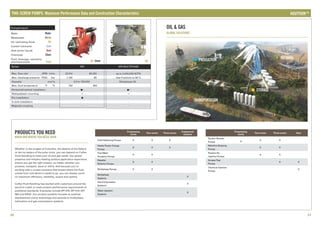 Series
Max. flow rate GPM
Max. discharge pressure PSIG bar
2
Viscosity mm /s
Max. fluid temperature °F °C
Horizontal/vertical installation
Wall/pedestal mounting
Dry installation
In-tank installation
Magnetic coupling
l/min
30 31
Oil Chem
300
22,014 83,333
1,160 80
0.5 to 100,000
750 400
/-•
-/-
•
-
-
Oil
MR-MULTIPHASE
up to 2,000,000 SCFN
Gas Fractions to 99 %
Multiphase Oil
/-•
-/-
-
-
-
PRODUCTS YOU NEED
WHEN AND WHERE YOU NEED THEM
OIL & GAS
GLOBAL SOLUTIONS
Two-screw Three-screw Gear
X
X X
X X
X X
X X
X
Progressing
cavity
Suction Booster
Pumps
Mainline Shipping
Pumps
Pipeline Re-
injection Pumps
ScraperTrap
Pumps
Chemical Injection
Pumps
Progressing
cavity
Two-screw Three-screw
Engineered
systems
Field Gathering Pumps X X X
HeaterTreater Charge
Pumps
X X X
Free Water
Knockout Pumps
X X
Desalter
Bottoms Pumps
X X
Multiphase Pumps X X
Multiphase
Systems
X
Gas Compression
Systems
X
Water Injection
Systems
X
T
Pumped liquid
Water
Wastewater
Oil, lubricating fluids
Coolant lubricants
Heat carrier liquids
Chemicals
Food, beverage, cosmetics,
pharmaceuticals
Water
Waste
Oil
Cool
Heat
Chem
Food
TWO-SCREW PUMPS: Maximum Performance Data and Construction Characteristics TM
HOUTTUIN
Whether in the jungles of Colombia, the deserts of the Sahara
or the icy waters of the polar circle, you can depend on Colfax
Fluid Handling to meet your oil and gas needs. Our global
presence and industry-leading product application experience
ensure you get the right answer, no matter whether you
produce, transport, store or reﬁne. And because you're
working with a unique company that knows where the ﬂuid
comes from and where it needs to go, you can always count
on maximum efﬁciency, reliability, output and uptime.
Colfax Fluid Handling has worked with customers around the
world to match or meet product performance requirements of
published standards. Examples include API 676, API 614, API
682 and NACE. Our product portfolio focuses on positive
displacement pump technology and extends to multiphase,
lubrication and gas compression systems.
 