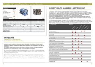 Series
Max. flow rate
Max. discharge pressure PSIG bar
2
Viscosity mm /s
Max. fluid temperature °F °C
Horizontal/vertical installation
Wall/pedestal mounting
Dry installation
In-tank installation
Magnetic coupling
cc/min
62 63
BB PEP
3
4,800 330
1 to 2,000,000
950 510
/••
-/•
•
-
-
Chem
Spin Finish
120
100 7
1 to 100
212 100
/-•
-/•
•
-
-
Chem
®
The ALLWASTE product family is a refined modular system where you can find the right pump for your needs.
You can choose from an entire line of pumps that employ a variety of pumping principles in order to find the pump type that
most ideally suits the needs of your plant and provides the most economic and environmentally friendly option. The pumped
liquids include raw wastewater, various types of sludges (raw and preclarification sludge, return sludge, excess sludge,
slurry and activated sludge), suspensions, flocculent aids, milk of lime, filtrates and service water.
®
If you decide to use an ALLWASTE pump, you can count on rapid service at your location no matter where you are in the
® ®
world. QuickServe delivers original replacement parts within a defined reaction time. In addition, PumpService will be on
the job as soon as you need qualified experts at your plant.
®
The Colfax Fluid Handling Allweiler brand offers a level of security that almost no other manufacturer can provide: stators
from our own production. We can quickly and economically deliver stators for progressing cavity pumps made from about 20
different materials. All stators come directly from our plant, even unusual sizes and those using uncommon materials.
®
ALLWASTE : IDEAL FOR ALL LIQUIDS IN A CLARIFICATION PLANT
ON-SITE SERVICE:
LOW OPERATING COSTS, LOW AND PREDICTABLE
MAINTENANCE COSTS, OPTIMIZED POWER CONSUMPTION
How can you operate your pumps in the most cost-effective way possible? Our consultation will provide you with
concrete tips for using your pumps efficiently. We will help you reduce energy costs and expenses for spare parts and
maintenance.
You will benefit directly from our experience with hundreds of installations around the world. We have decades of
experiences in a wide variety of industries and with all types of liquids and pumping tasks.
Our evaluations have shown that the greatest potential for savings is in the area of energy and maintenance costs. So
we do more than just hold presentations and training events. We take the time to analyze and fully document the status
and operating conditions of your pumps.
Based on this, our experts provide you with practical tips on how you can lower energy expenses by improving the
efficiency of your pumps. We also introduce you to proven methods for optimizing your usage of spare parts and
minimizing costs associated with stock-keeping. If problems do arise, our experts will be ready to provide assistance.
They are eager to show you proven methods for lowering operating costs and optimizing the way you use your pumps.
Pumped liquid
Water
Wastewater
Oil, lubricating fluids
Coolant lubricants
Heat carrier liquids
Chemicals
Food, beverage, cosmetics,
pharmaceuticals
Water
Waste
Oil
Cool
Heat
Chem
Food
EXTERNAL GEAR PUMPS: Maximum Performance Data and Construction Characteristics ®
ZENITH
 