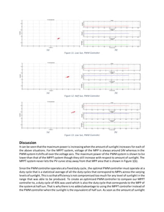 (a) (b)
Figure 11. Low Sun, PWM Controller
(a) (b)
Figure 12. Half Sun, PWM Controller
(a) (b)
Figure 13. Low Sun, PWM Controller
Discussion
It can be seenthatthe maximumpoweris increasingwhenthe amountof sunlight increases for each of
the above situations. For the MPPT system, voltage of the MPP is always around 14V whereas in the
PWMsystemitshiftsall overthe voltage axis. The maximum power of the PWMsystem is shown to be
lowerthan that of the MPPT system though they still increase with respect to amount of sunlight. The
MPPT system never lets the PV curve stray away from that MPP area that is shown in Figure 1(b).
Since the PWMcontrolleroperatesata fixedduty cycle, the optimal PWMcontroller must operate at a
duty cycle that is a statistical average of all the duty cycles that correspond to MPPs across the varying
levelsof sunlight. Thisissothatefficiencyisnot compromised too much for any level of sunlight in the
range that was able to be produced. To create an optimized PWM controller to compare our MPPT
controller to, a duty cycle of 45% was used which is also the duty cycle that corresponds to the MPP of
the systemat half sun.That is whythere isno addedadvantage to using the MPPT controller instead of
the PWM controllerwhenthe sunlight is the equivalent of half sun. As soon as the amount of sunlight
 
