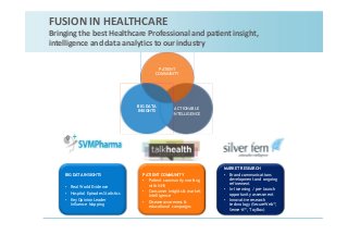 FUSION IN HEALTHCARE
Bringing the best Healthcare Professional and patient insight,
intelligence and data analytics to our industry
PATIENT COMMUNITY
• Patient community working
with NHS
• Consumer insights & market
intelligence
• Disease awareness &
educational campaigns
MARKET RESEARCH
• Brand communications
development and ongoing
refinement
• In-licensing / pre-launch
opportunity assessment
• Innovative research
technology (SecureWeb™,
Sense-it™, ToyBox)
BIG DATA INSIGHTS
• Real World Evidence
• Hospital Episodes Statistics
• Key Opinion Leader
Influence Mapping
ACTIONABLE
INTELLIGENCE
PATIENT
COMMUNITY
BIG DATA
INSIGHTS
 