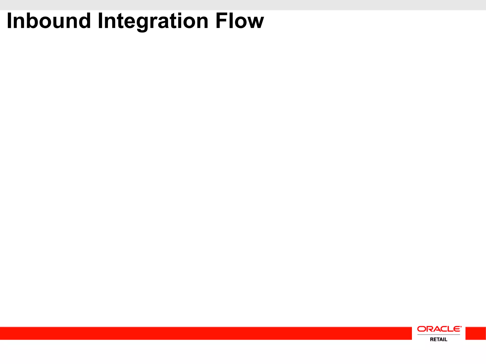 Inbound Integration Flow
 
