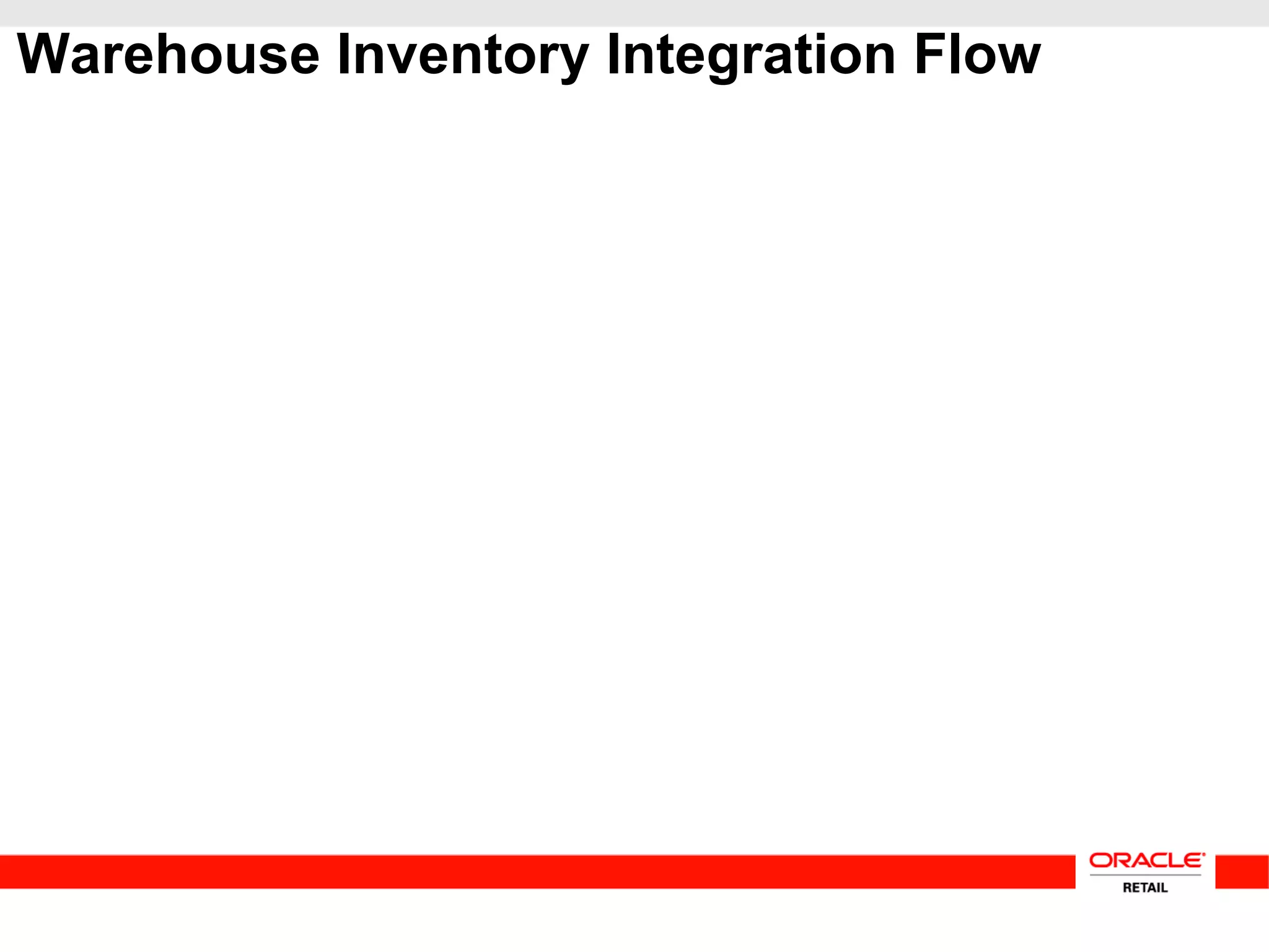 Warehouse Inventory Integration Flow
 