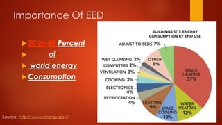 Importance Of EED
Percent
 of
 world energy
 Consumption
Source: http://www.energy.gov/
 
