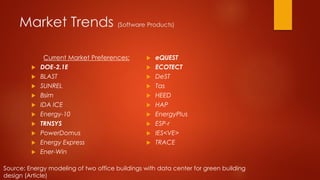 Market Trends (Software Products)
Current Market Preferences;
 DOE-2.1E
 BLAST
 SUNREL
 Bsim
 IDA ICE
 Energy-10
 TRNSYS
 PowerDomus
 Energy Express
 Ener-Win
 eQUEST
 ECOTECT
 DeST
 Tas
 HEED
 HAP
 EnergyPlus
 ESP-r
 IES<VE>
 TRACE
Source: Energy modeling of two office buildings with data center for green building
design (Article)
 