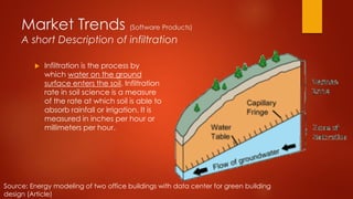 Market Trends (Software Products)
A short Description of infiltration
 Infiltration is the process by
which water on the ground
surface enters the soil. Infiltration
rate in soil science is a measure
of the rate at which soil is able to
absorb rainfall or irrigation. It is
measured in inches per hour or
millimeters per hour.
Source: Energy modeling of two office buildings with data center for green building
design (Article)
 