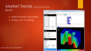 Market Trends (Software Products)
BLAST
 predicts energy consumption
 Energy costs in buildings
www.bso.uiuc.edu/BLAST
 