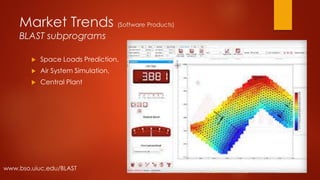 Market Trends (Software Products)
BLAST subprograms
 Space Loads Prediction,
 Air System Simulation,
 Central Plant
www.bso.uiuc.edu/BLAST
 