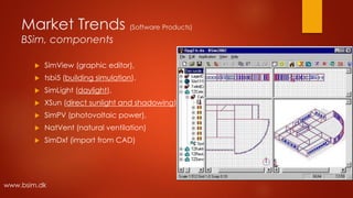 Market Trends (Software Products)
BSim, components
 SimView (graphic editor),
 tsbi5 (building simulation),
 SimLight (daylight),
 XSun (direct sunlight and shadowing),
 SimPV (photovoltaic power),
 NatVent (natural ventilation)
 SimDxf (import from CAD)
www.bsim.dk
 