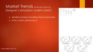 Market Trends (Software Products)
Designer’s simulation toolkits (DeST)
 detailed analysis of building thermal processes
 HVAC system performance
www.dest.com.cn
 