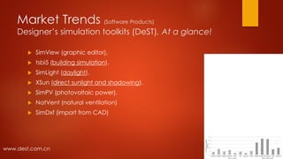 Market Trends (Software Products)
Designer’s simulation toolkits (DeST), At a glance!
 SimView (graphic editor),
 tsbi5 (building simulation),
 SimLight (daylight),
 XSun (direct sunlight and shadowing),
 SimPV (photovoltaic power),
 NatVent (natural ventilation)
 SimDxf (import from CAD)
www.dest.com.cn
 