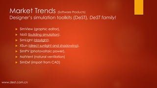 Market Trends (Software Products)
Designer’s simulation toolkits (DeST), DeST family!
 SimView (graphic editor),
 tsbi5 (building simulation),
 SimLight (daylight),
 XSun (direct sunlight and shadowing),
 SimPV (photovoltaic power),
 NatVent (natural ventilation)
 SimDxf (import from CAD)
www.dest.com.cn
 