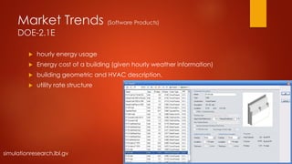 Market Trends (Software Products)
DOE-2.1E
 hourly energy usage
 Energy cost of a building (given hourly weather information)
 building geometric and HVAC description,
 utility rate structure
simulationresearch.lbl.gv
 