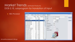 Market Trends (Software Products)
DOE-2.1E, subprogram for translation of input
 BDL Processor
simulationresearch.lbl.gv
 