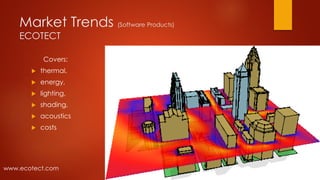 Market Trends (Software Products)
ECOTECT
Covers:
 thermal,
 energy,
 lighting,
 shading,
 acoustics
 costs
www.ecotect.com
 