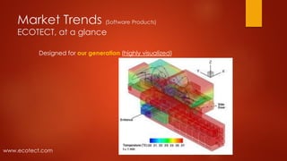 Market Trends (Software Products)
ECOTECT, at a glance
Designed for our generation (highly visualized)
www.ecotect.com
 