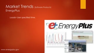 Market Trends (Software Products)
EnergyPlus
Loads> User specified time.
www.energyplus.gov
 