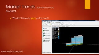 Market Trends (Software Products)
eQuest
 We don’t have as easy as this one!!!
www.doe2.com/equest
 