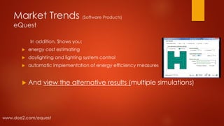 Market Trends (Software Products)
eQuest
In addition, Shows you:
 energy cost estimating
 daylighting and lighting system control
 automatic implementation of energy efficiency measures
 And view the alternative results (multiple simulations)
www.doe2.com/equest
 