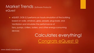 Market Trends (Software Products)
eQuest
 eQUEST, DOE-2.2 performs an hourly simulation of the building
based on walls, windows, glass, people, plug loads, and
Ventilation and simulates the performance of
fans, pumps, chillers, boilers, and other energy-consuming
devices
www.doe2.com/equest
Calculates everything!
Congrats eQuest 
 