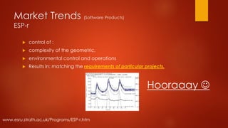 Market Trends (Software Products)
ESP-r
 control of :
 complexity of the geometric,
 environmental control and operations
 Results in: matching the requirements of particular projects.
www.esru.strath.ac.uk/Programs/ESP-r.htm
Hooraaay 
 