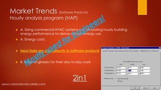 Market Trends (Software Products)
Hourly analysis program (HAP)
 A. Sizing commercial HVAC systems and simulating hourly building
energy performance to derive annual energy use
 A. Energy costs
 Input Data are used directly in Software products
 B. Helps engineers for their day-to-day work
www.commercial.carrier.com
2in1
 