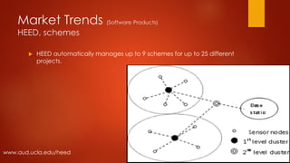 Market Trends (Software Products)
HEED, schemes
 HEED automatically manages up to 9 schemes for up to 25 different
projects.
www.aud.ucla.edu/heed
 