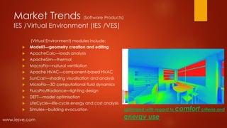 Market Trends (Software Products)
IES /Virtual Environment (IES /VES)
(Virtual Environment) modules include:
 ModelIT—geometry creation and editing
 ApacheCalc—loads analysis
 ApacheSim—thermal
 MacroFlo—natural ventilation
 Apache HVAC—component-based HVAC
 SunCast—shading visualisation and analysis
 MicroFlo—3D computational fluid dynamics
 FlucsPro/Radiance—lighting design
 DEFT—model optimisation
 LifeCycle—life-cycle energy and cost analysis
 Simulex—building evacuation
www.iesve.com
optimized with regard to comfort criteria and
energy use
 