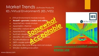 Market Trends (Software Products)
IES /Virtual EnvironmentS (IES /VES)
 (Virtual Environment) modules include:
 ModelIT—geometry creation and editing
 ApacheCalc—loads analysis
 ApacheSim—thermal
 MacroFlo—natural ventilation
 Apache HVAC—component-based HVAC
 SunCast—shading visualisation and analysis
 MicroFlo—3D computational fluid dynamics
 FlucsPro/Radiance—lighting design
 DEFT—model optimisation
 LifeCycle—life-cycle energy and cost analysis
 Simulex—building evacuation
www.iesve.com
optimized with regard to comfort criteria and
energy use
 