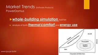 Market Trends (Software Products)
PowerDomus
whole-building simulation tool for:
 analysis of both thermal comfort and energy use.
www.pucpr.br/lst
 