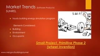 Market Trends (Software Products)
SUNREL
 hourly building energy simulation program
Elements Considered:
 Building
 Environment
 Occupants
www.nrel.gov/buildings/sunrel
Small Project, Primitive Phase 2
(wheel Invention)
 