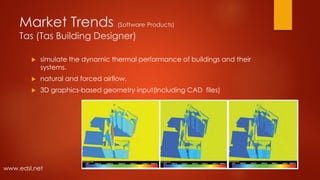Market Trends (Software Products)
Tas (Tas Building Designer)
 simulate the dynamic thermal performance of buildings and their
systems.
 natural and forced airflow.
 3D graphics-based geometry input(Including CAD files)
www.edsl.net
 