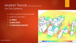 Market Trends (Software Products)
Tas (Tas Systems)
 HVAC systems/controls simulator
 performs automatic:
 A. airflow
 B. plant sizing
 C. total energy demand
www.edsl.net
 