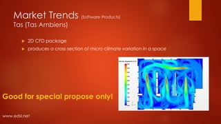 Market Trends (Software Products)
Tas (Tas Ambiens)
 2D CFD package
 produces a cross section of micro climate variation in a space
www.edsl.net
Good for special propose only!
 