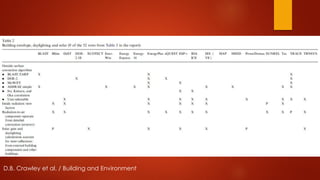 D.B. Crawley et al. / Building and Environment
 
