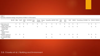 D.B. Crawley et al. / Building and Environment
 