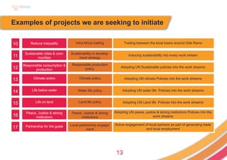13
Trading between the local towns around Ode Remo
Inducing sustainability into every work stream
Adopting UN Sustainable policies into the work streams
Adopting UN climate Policies into the work streams
Adopting UN water life Policies into the work streams
Adopting UN Land life Policies into the work streams
Adopting UN peace, justice & strong institutions Policies into the
work streams
Active engagement of local partners as part of generating trade
and local employment
Reduce inequality
Sustainable cities & com-
munities
Responsible consumption &
production
Climate action
Life below water
Life on land
Peace, Justice & strong
institutions
Partnership for the goals
Intra Africa trading
Sustainability in develop-
ment strategy
Responsible production
policy
Climate policy
Water life policy
Land life policy
Peace, Justice & strong
institutions
Local partnership engage-
ment
10
11
12
13
14
15
16
17
Examples of projects we are seeking to initiate
 