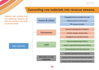 16
Starting with entities that
can generate revenue as
they are without any need
to convert them.
Converting raw materials into revenue streams
 