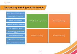 17
Outsourcing farming to Africa model
 